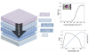 Fully printable mesoscopic PSC with ITO back contact